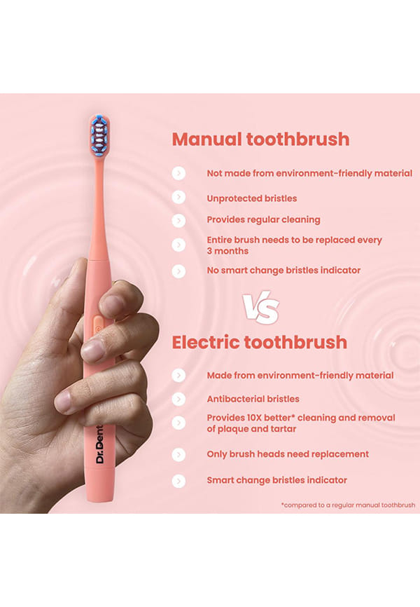 Neo Sonic Electric Toothbrush Combo - Coral Red with Matcha Green Tea Toothpaste and Watermelon Mint Mouthwash – thumbnail 6