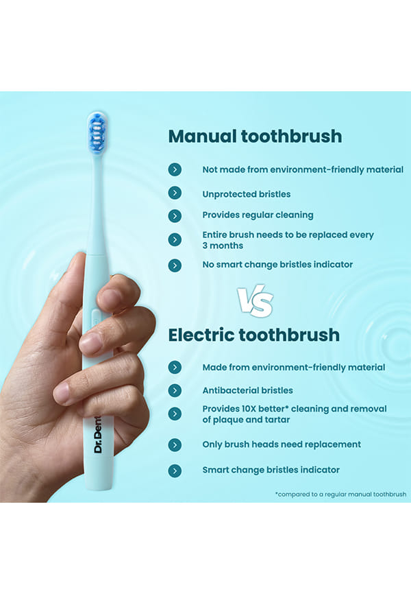 Ultra Sonic Electric Toothbrush Combo - Forsty White with Vanilla Icey Mint Toothpaste and Watermelon Mint Mouthwash – thumbnail 6