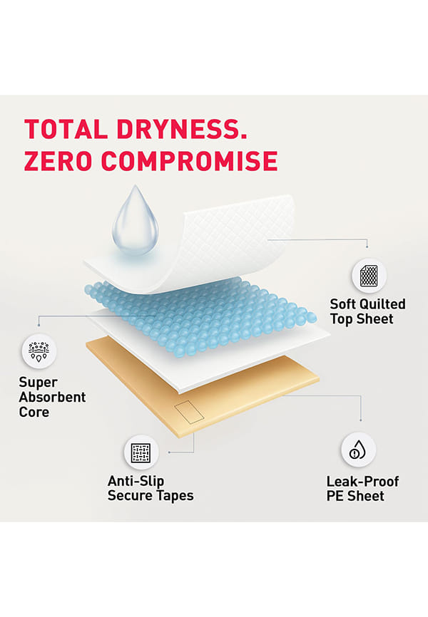 Sirona Disposable Underpads for Women – thumbnail 5