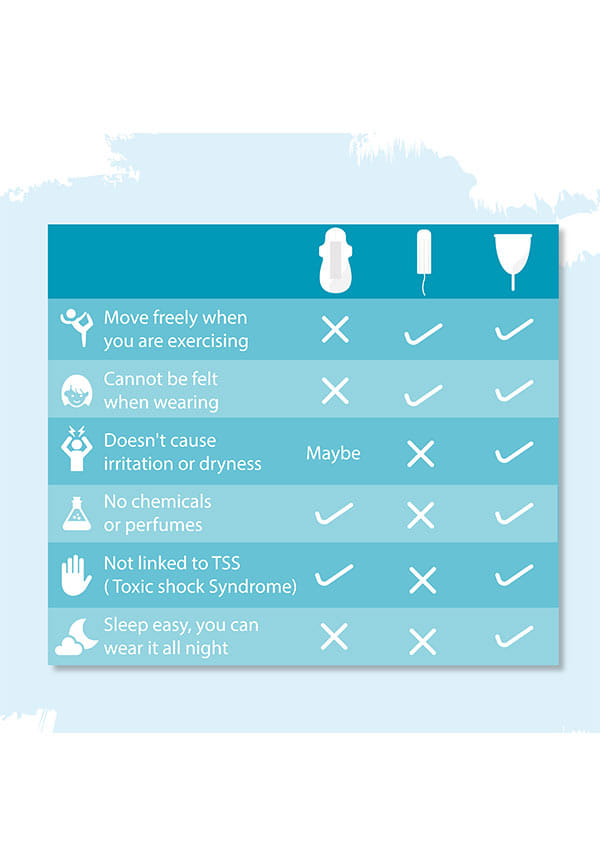 Reusable Menstrual Cup with FDA Compliant Medical Grade Silicone - Small – thumbnail 5