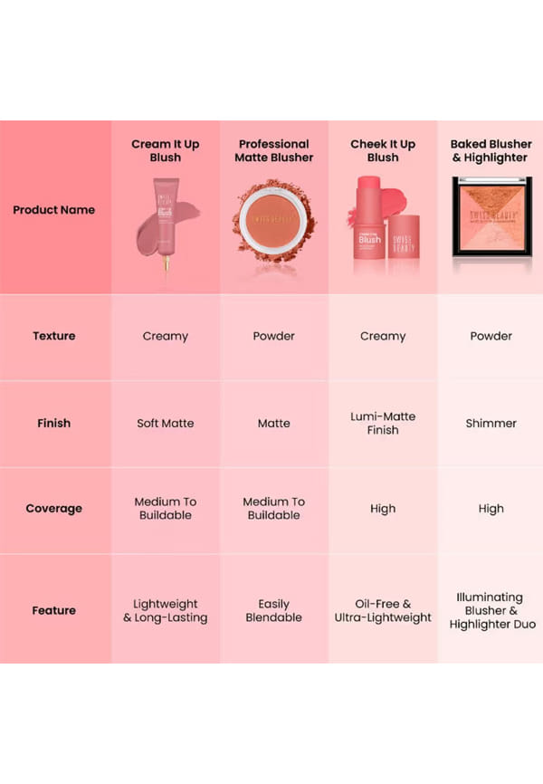 Baked Blusher & Highlighter – thumbnail 5