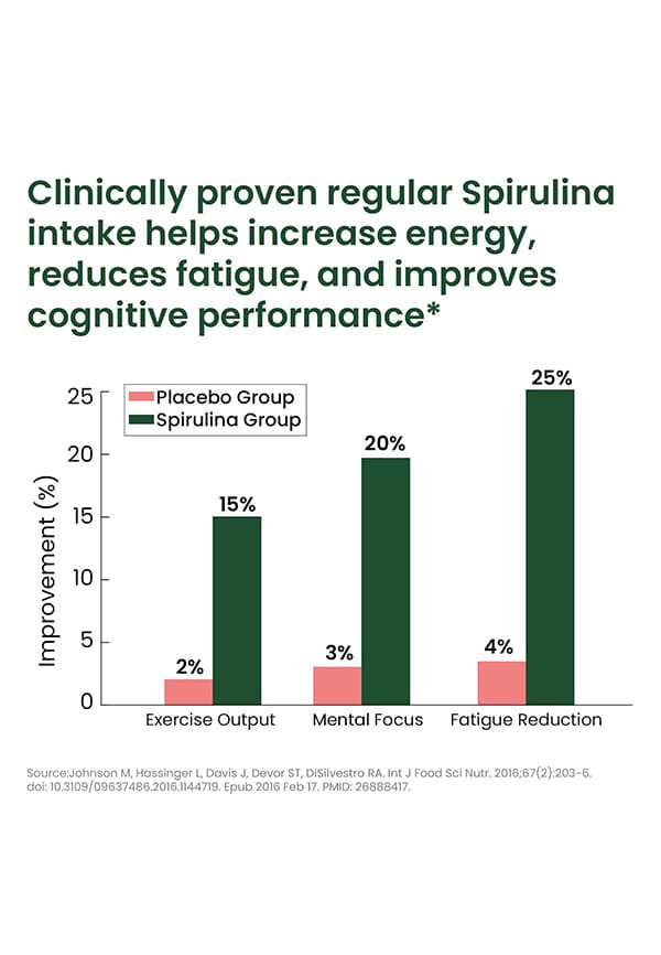 Spirulina Powder | For Men & Women | Contains 62% Protein I Natural Superfood | Rich in Protein, Vitamins & Minerals | Boost Energy & Immunity | Support Digestion & Skin health – thumbnail 3