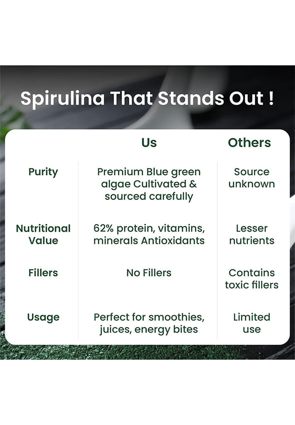 Spirulina Powder | For Men & Women | Contains 62% Protein I Natural Superfood | Rich in Protein, Vitamins & Minerals | Boost Energy & Immunity | Support Digestion & Skin health – thumbnail 9