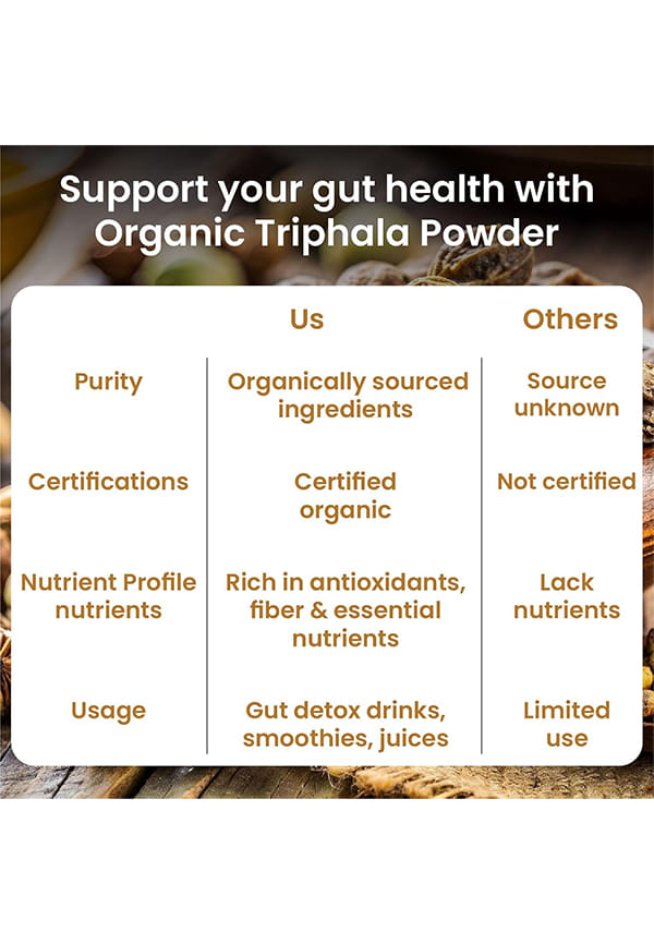 Triphala Powder | Triphala Churna For Gut, Immune & Intestinal Health | Colon & Digestion, For Balanced Bowel & Gut Health, Contains Bioactives and Antioxidants, GMP & NPOP Certified Organic I Helps Relieve Constipation | Herbal Supplement | Quick Acidity & Gas Relief – thumbnail 11