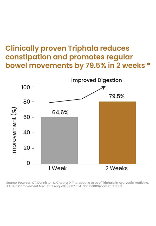 Triphala Powder | Triphala Churna For Gut, Immune & Intestinal Health | Colon & Digestion, For Balanced Bowel & Gut Health, Contains Bioactives and Antioxidants, GMP & NPOP Certified Organic I Helps Relieve Constipation | Herbal Supplement | Quick Acidity & Gas Relief – thumbnail 3