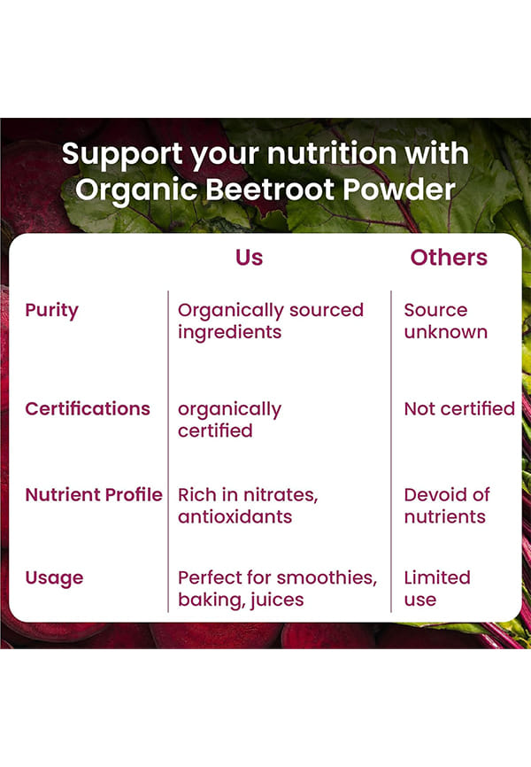 Beetroot Powder For Face, Skin & Hair I Drinking | Eating | 100% Pure & High Natural Antioxidants | Boost Energy | Face Pack for Glowing & Shining Skin | Rich In Antioxidants i Natural Brightening, Anti-Aging & Glowing Complexion – thumbnail 9
