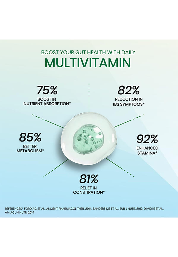 Vlado's Himalayan Organics Multivitamin with Probiotics (60 Tablets) 45 Ingredients for Men & Women with Vitamin C, D, E, B3, B12, Zinc, Giloy & Biotin – thumbnail 5
