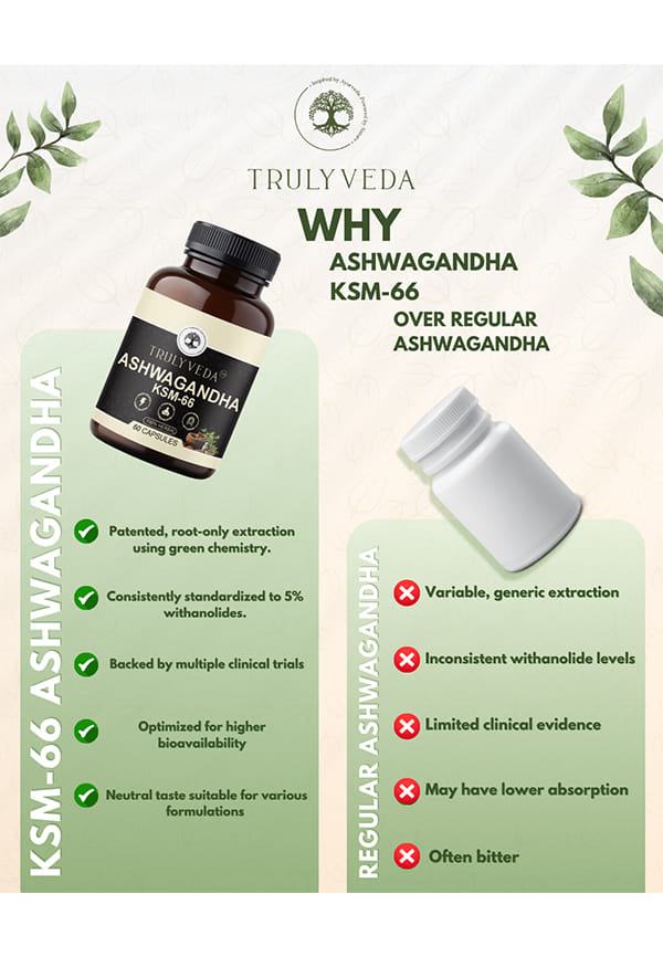 Aswagandha KSM-66 – thumbnail 4