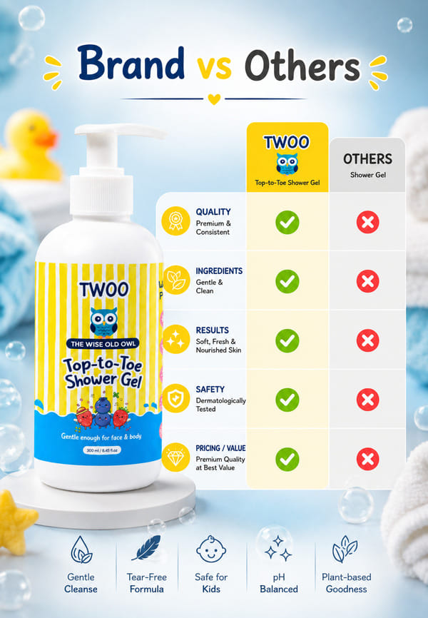 Top-to-Toe Shower Gel – thumbnail 2