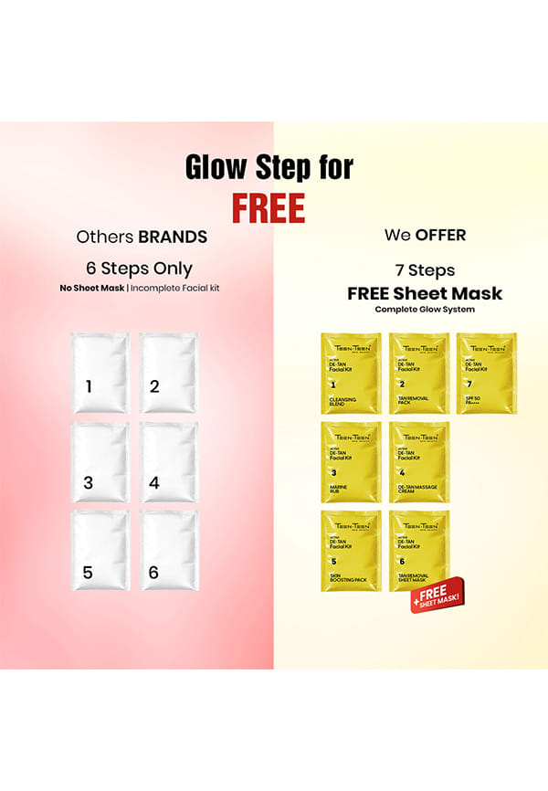 Active De-Tan Facial Kit – thumbnail 5