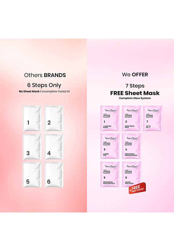 Sakura Japanese Facial Kit – thumbnail 5