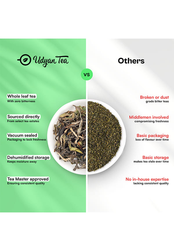 Himalayan Oolong Tea – thumbnail 8