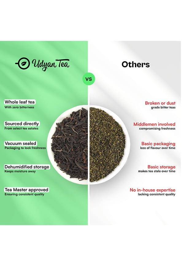 English Breakfast Tea – thumbnail 8