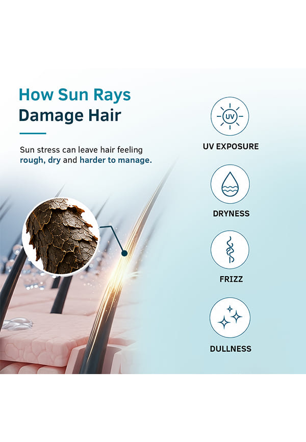 Damage Repair Hair Serum SPF 50 with Ceramide & Argan Oil – thumbnail 3