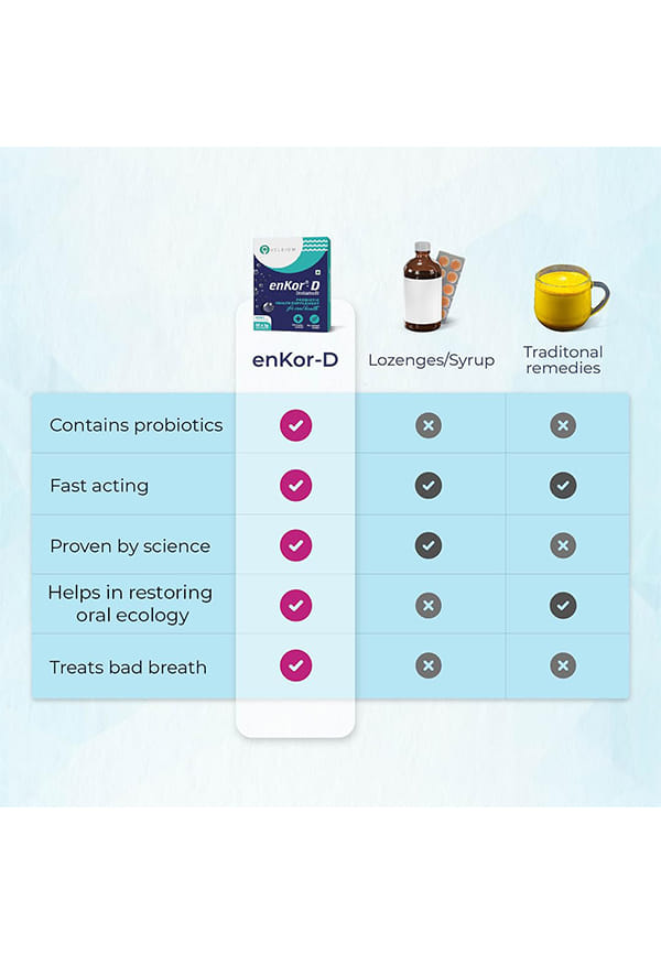 EnKor-D|For Oral Health|Prevents Sore Throat, Cough, Oral Infections|Prevents Bad Breath – thumbnail 7