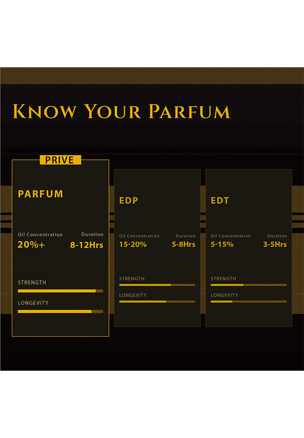 PriveW4 Peach & Amber Parfum – thumbnail 6
