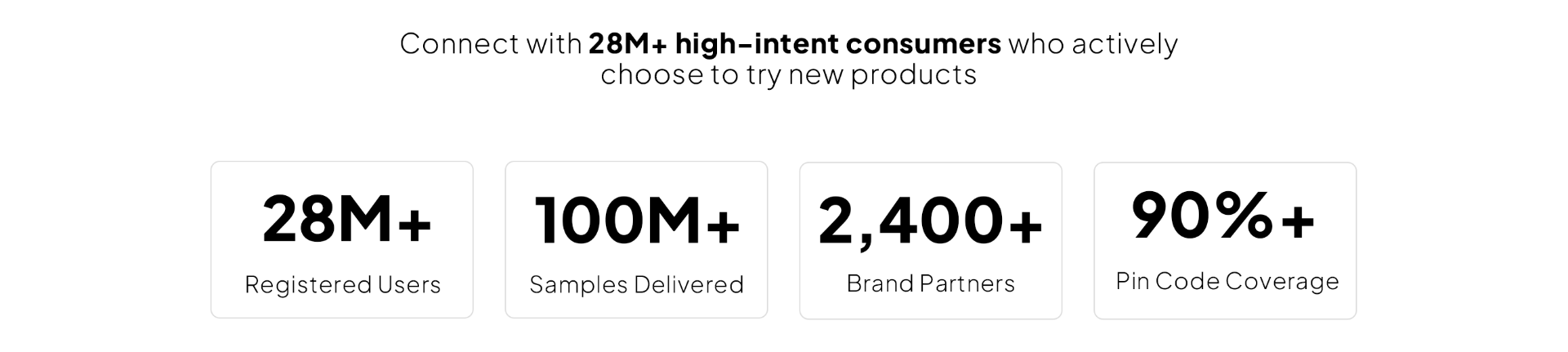 28M+ consumers, 100M+ samples delivered