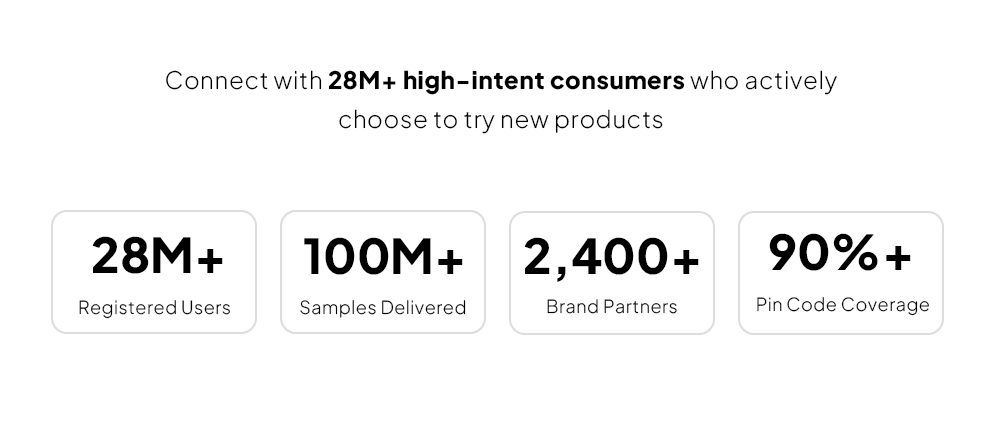 28M+ consumers, 100M+ samples delivered