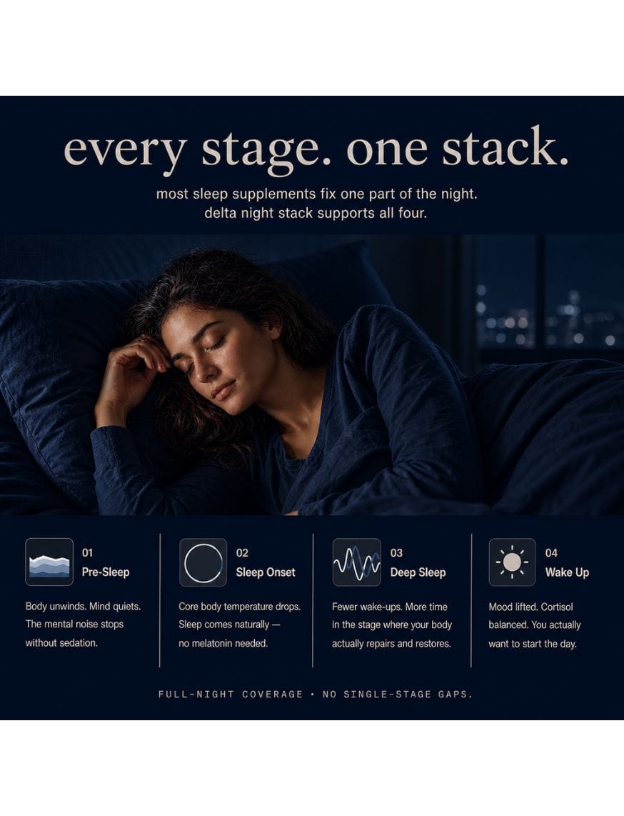 Sleep Stack: Magnesium, L-Theanine, Glycine, Ashwagandha & Saffron – thumbnail 3
