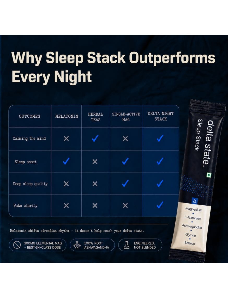 Sleep Stack: Magnesium, L-Theanine, Glycine, Ashwagandha & Saffron – thumbnail 4
