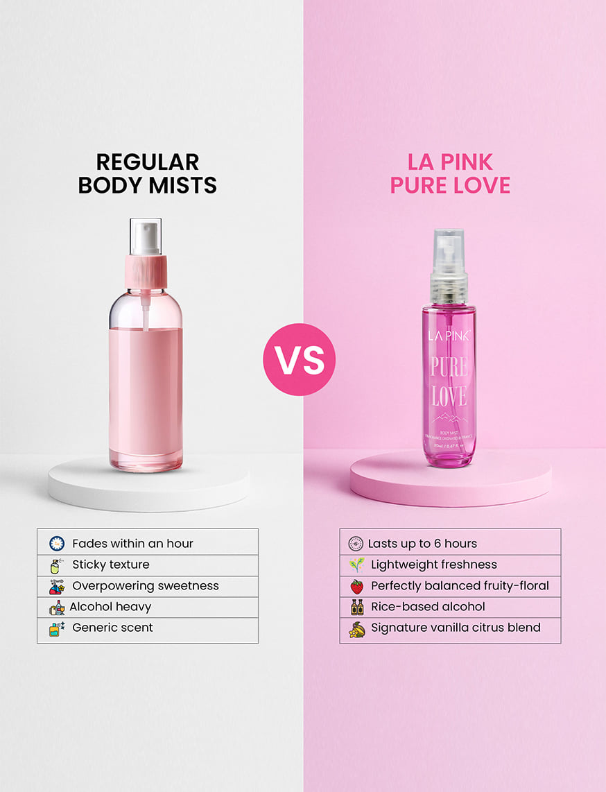 Pure Love Bodymist – thumbnail 2
