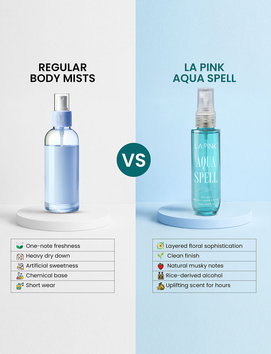 Aqua Spell Bodymist – thumbnail 2