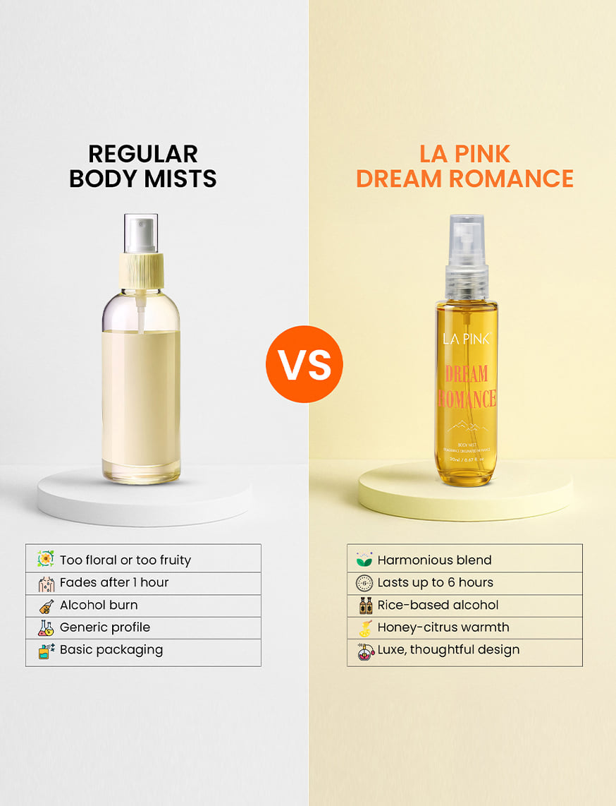 Dream Romance Bodymist – thumbnail 2