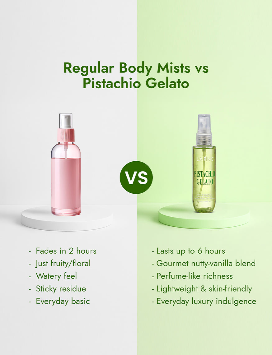Pistachio Gelato Bodymist – thumbnail 2