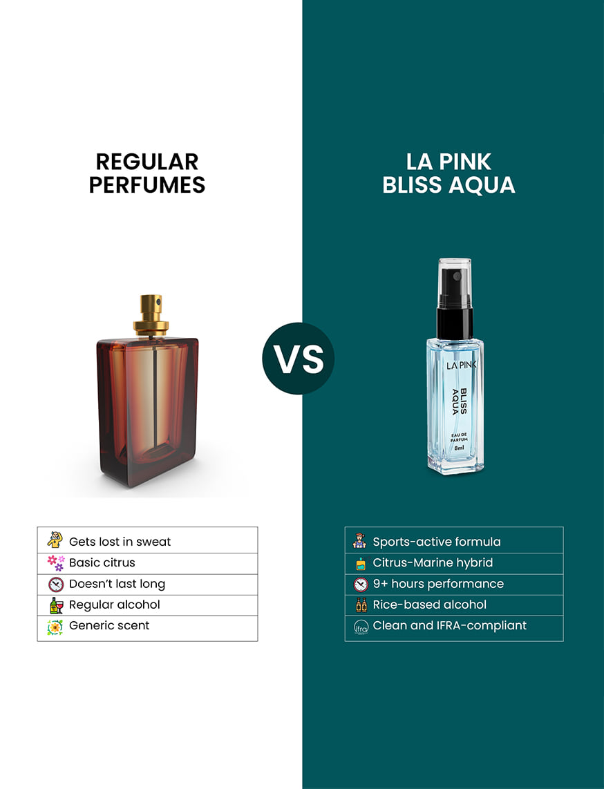 Bliss Aqua EDP – thumbnail 2